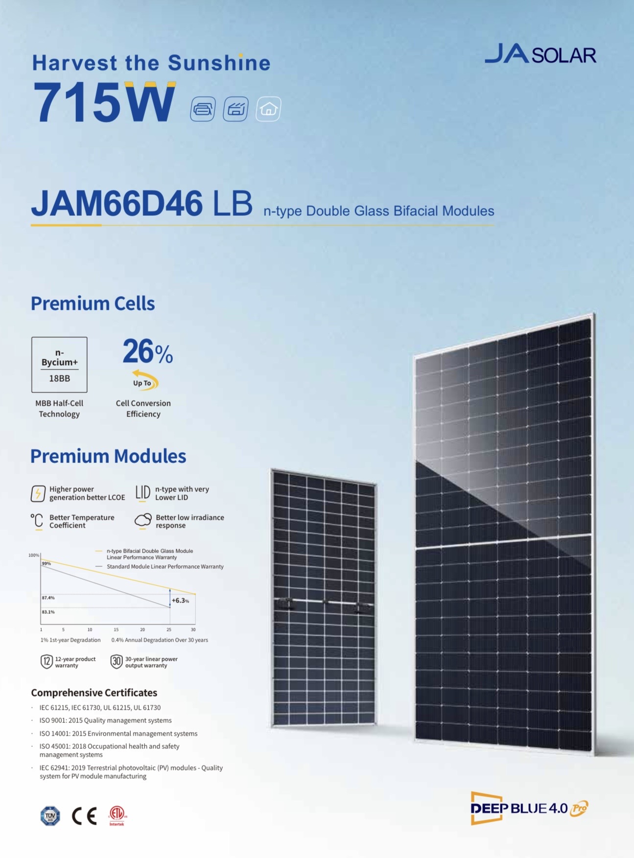 JA Solar 715W