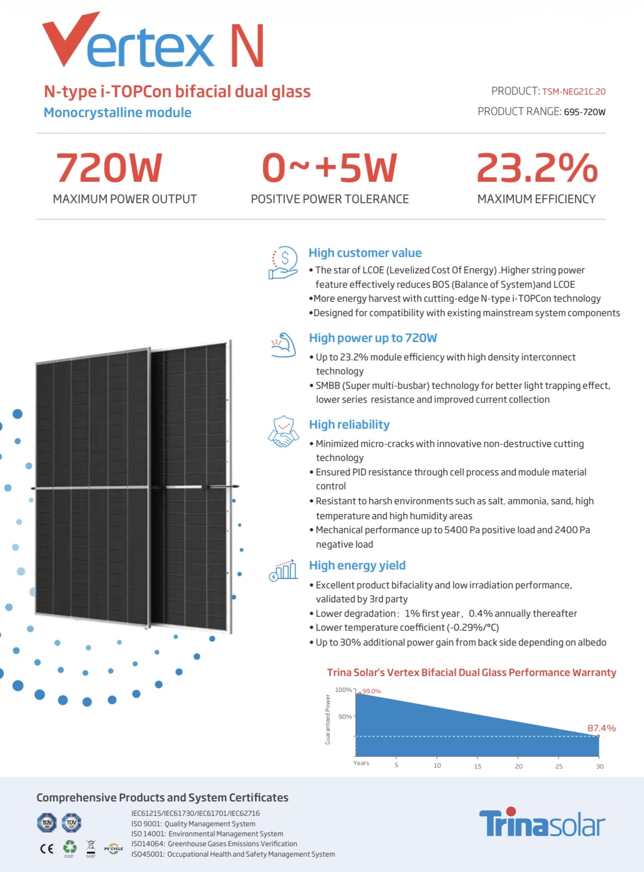 Trina Solar 720W
