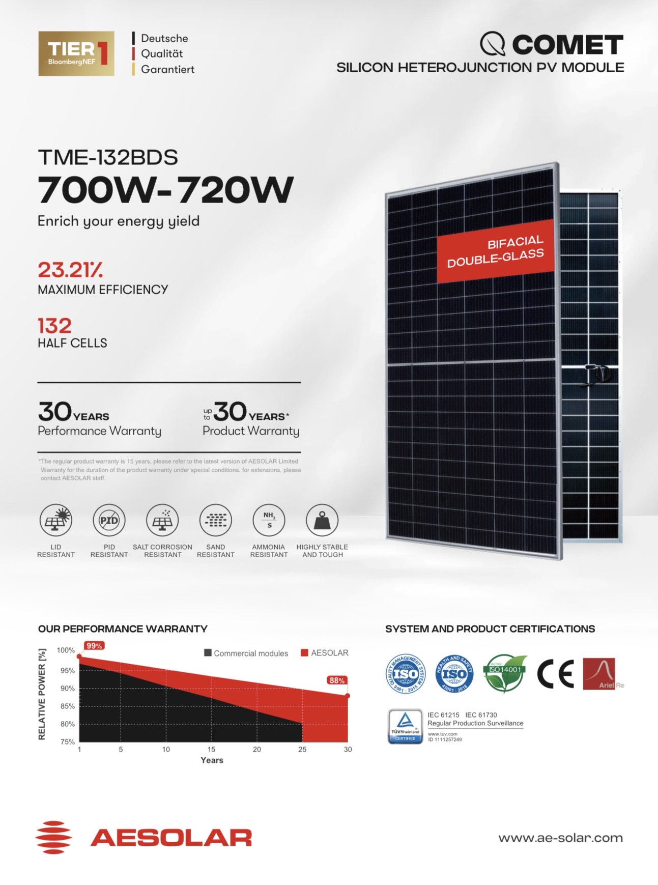 AE Solar 700-720W